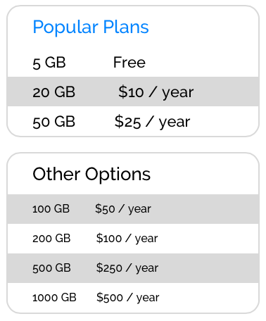 Amazon Cloud Drive pricing as of October 2014.